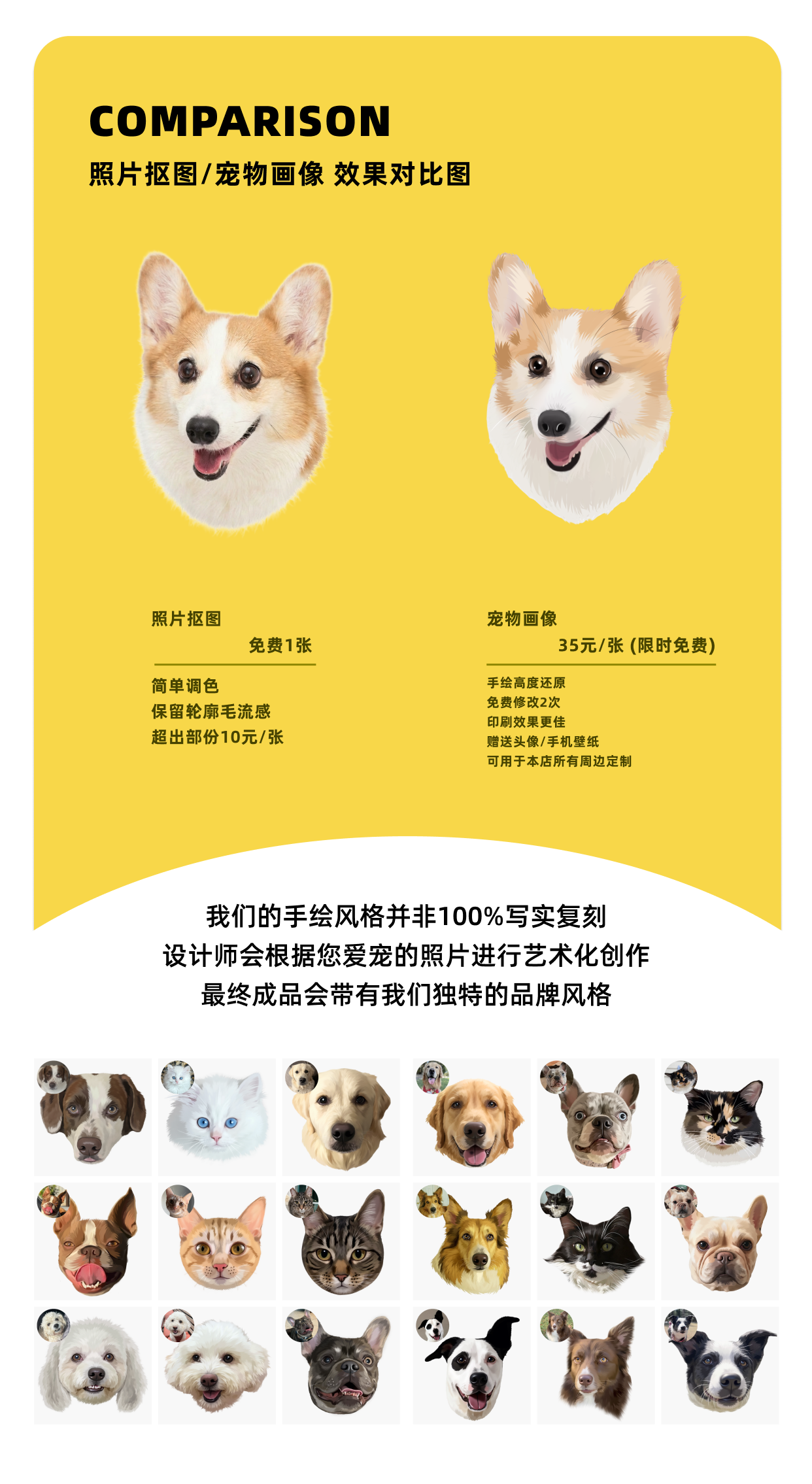 普通照片抠图与 OOOMG 宠物画像定制效果对比